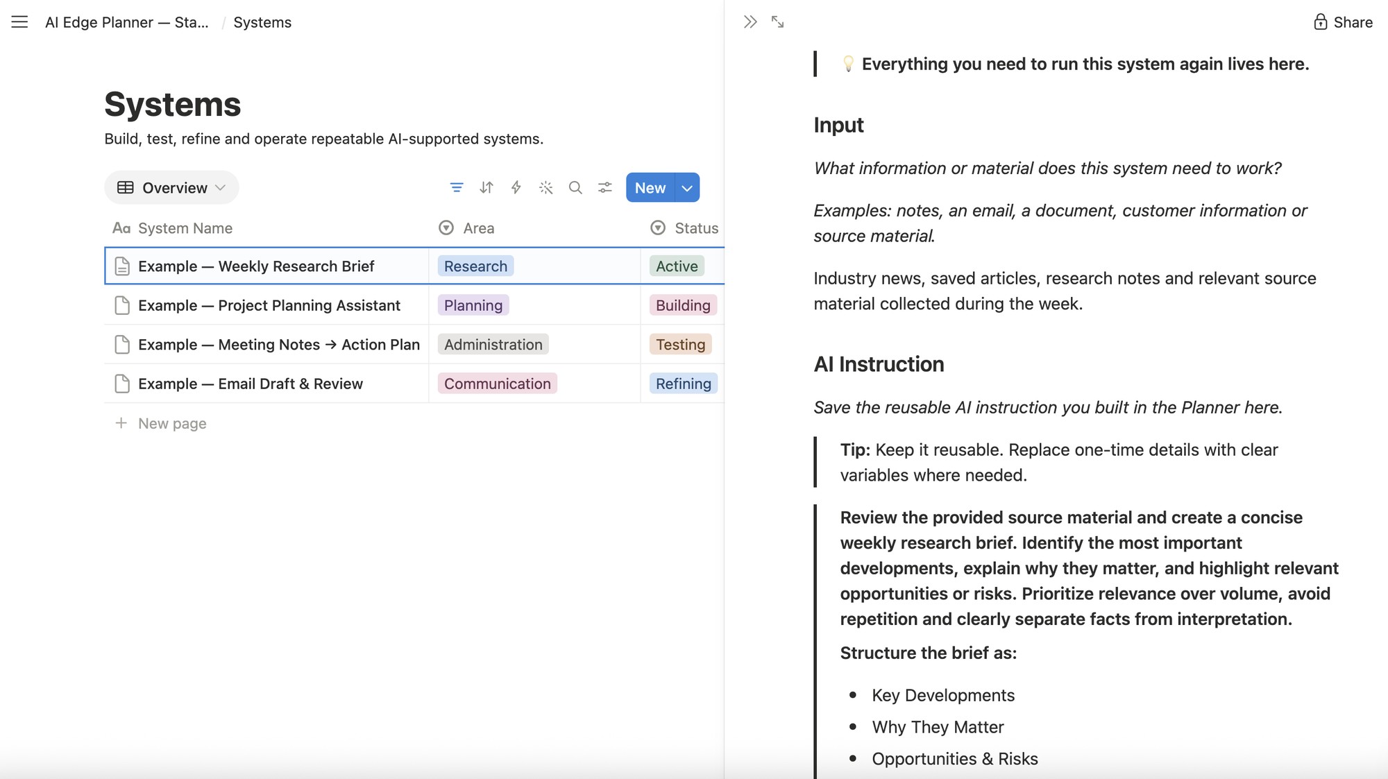 The Systems database with four example systems moving from building through testing and refining to active, and one system opened to show its Input and the full reusable AI Instruction saved inside it.